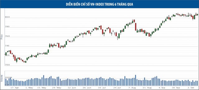 Giá cổ phiếu vẫn đang thể hiện diễn biến tích cực ảnh 1
