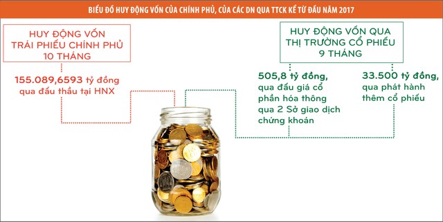 Kinh tế tăng trưởng, TTCK sôi động là tất yếu ảnh 2