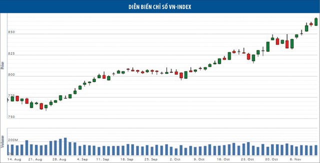 VN-Index có thể sớm lên vùng 890 - 900 điểm ảnh 1