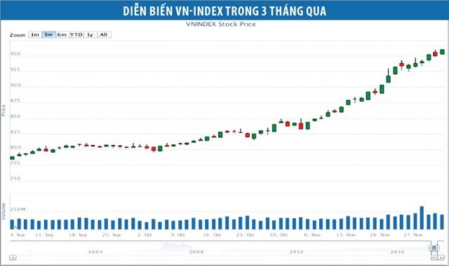 Cổ phiếu vốn hoá trung bình và nhỏ: Cơ hội tăng là cao ảnh 1
