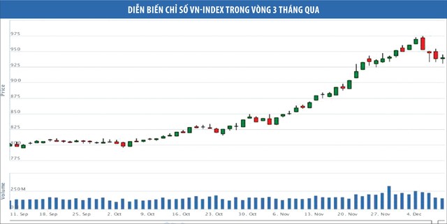 Cổ phiếu ngân hàng có thể sẽ tiếp tục khởi sắc ảnh 1