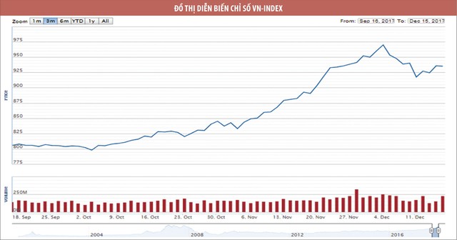 Tìm cơ hội với midcap và smallcap giá thấp ảnh 1