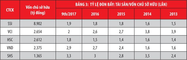 Khẩu vị dùng tiền của các “quán quân“ ảnh 3