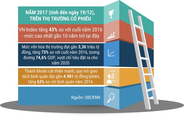 Khẩu vị dùng tiền của các “quán quân“ ảnh 4