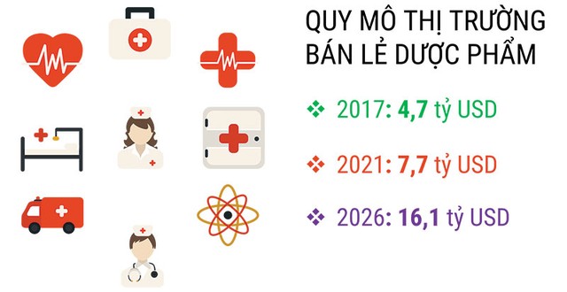 Bán lẻ 5 tỷ USD dược phẩm: Toan tính của kẻ đến sau ảnh 1