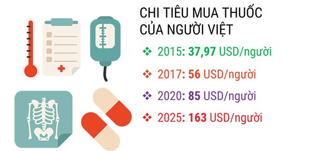 Bán lẻ 5 tỷ USD dược phẩm: Toan tính của kẻ đến sau ảnh 2
