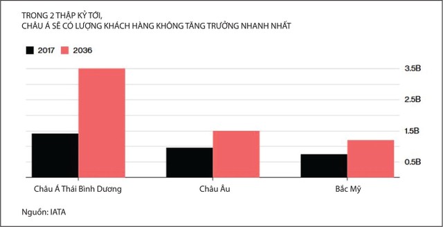 Boeing, Airbus “trúng số” tại châu Á ảnh 1