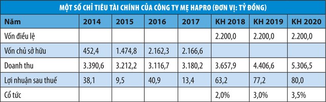 Kịch bản “tân tam mã” IPO tháng 3 ảnh 2