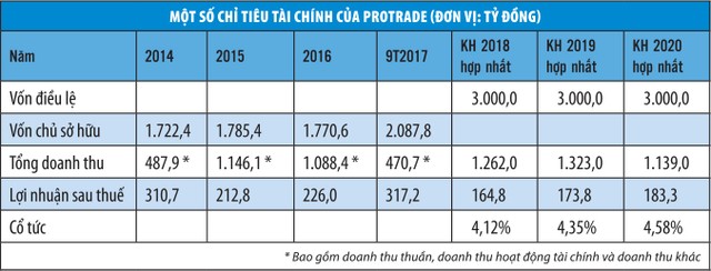 Kịch bản “tân tam mã” IPO tháng 3 ảnh 4