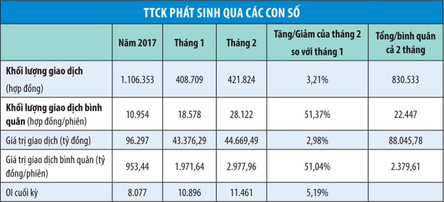 Sẽ cải tiến chỉ số cơ sở trên sàn phái sinh ảnh 1