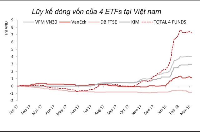 Không lo ngại dòng vốn ngoại rút lui ảnh 1