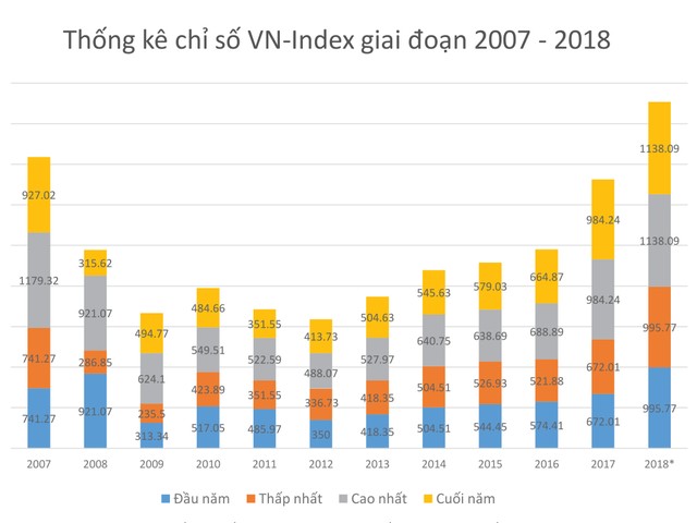 Đỉnh VN-Index: 11 năm và sự khác biệt ảnh 1