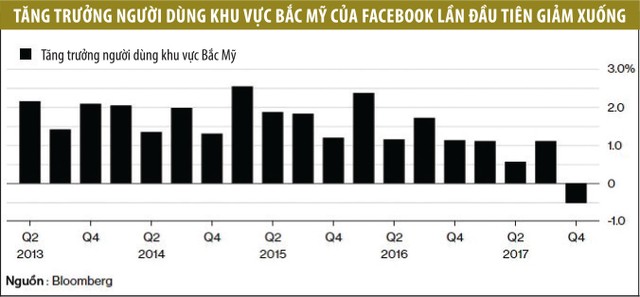 Facebook bị vây hãm ảnh 1