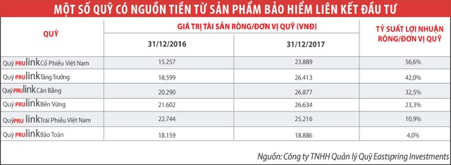 Dòng bảo phí nghìn tỷ chảy vào cổ phiếu ảnh 1