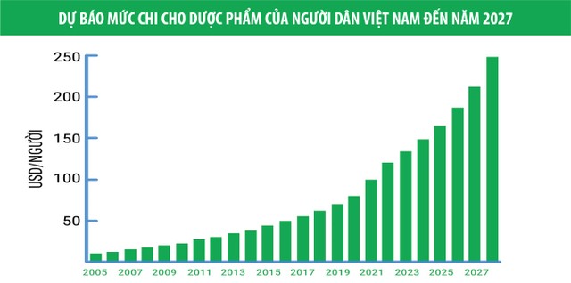 “Cuộc chiến” ngành dược nóng hầm hập ảnh 1