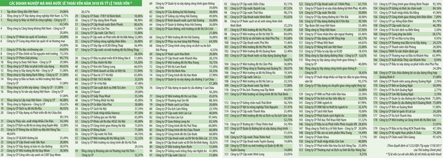 Sóng nhỏ thoái vốn ảnh 1