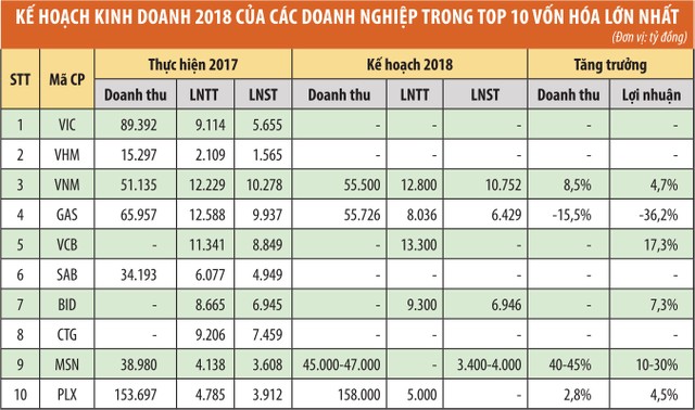 Trật tự mới trong Top 10 định vị VN-Index ảnh 1