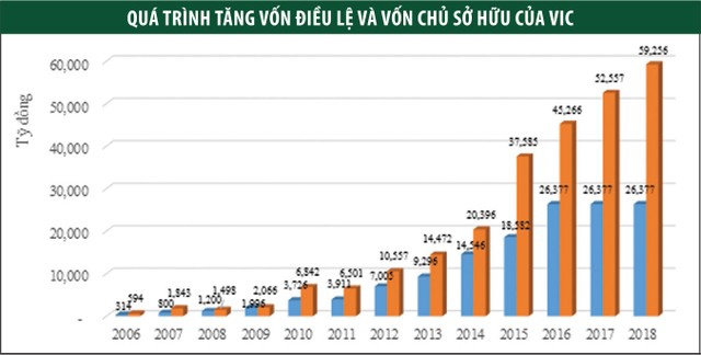 Chặng đường gọi vốn của những doanh nghiệp tỷ USD ảnh 2