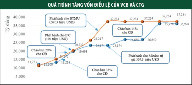 Chặng đường gọi vốn của những doanh nghiệp tỷ USD ảnh 3