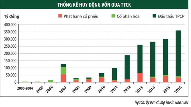 Chặng đường gọi vốn của những doanh nghiệp tỷ USD ảnh 4