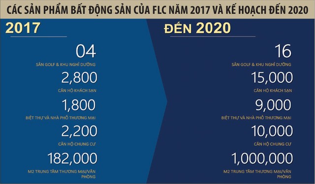 Thổi đam mê vào những người tạo kỳ tích bán hàng của FLC ảnh 2