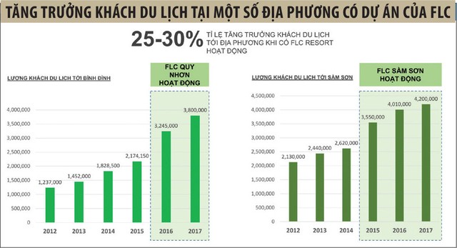 Thổi đam mê vào những người tạo kỳ tích bán hàng của FLC ảnh 3