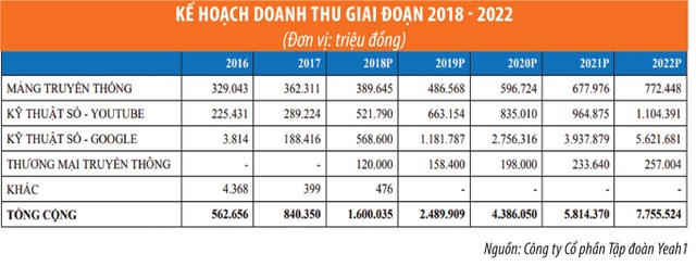 Ván bài của Yeah1 có gì khi đầu tư vào Netlink? ảnh 1
