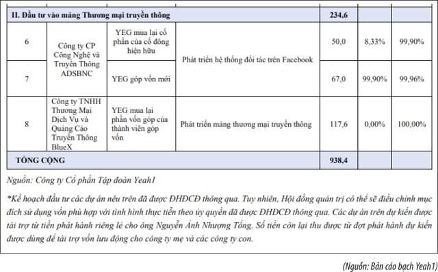 Dự chi trăm tỷ mua công ty chưa thành lập: Yeah1 sẽ “lột xác” theo cách này sao? ảnh 1