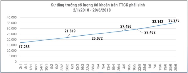 18 năm, chứng khoán Việt phát triển vững về chất ảnh 6