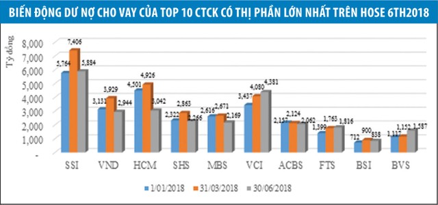 Tính “hai mặt“của tự doanh ảnh 2