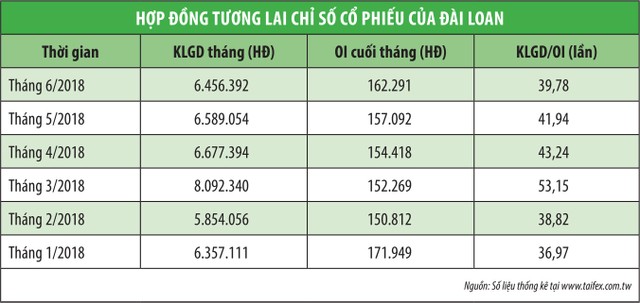 Chủ tịch HNX: Dư địa tăng trưởng của sàn phái sinh còn lớn ảnh 2