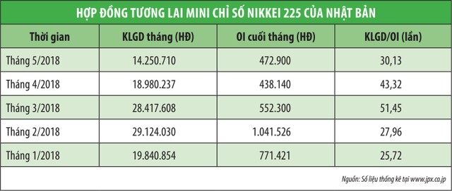 Chủ tịch HNX: Dư địa tăng trưởng của sàn phái sinh còn lớn ảnh 3