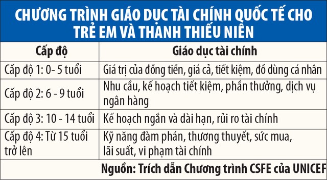 MB Ageas Life vun đắp những “nhà đầu tư tương lai” ảnh 2