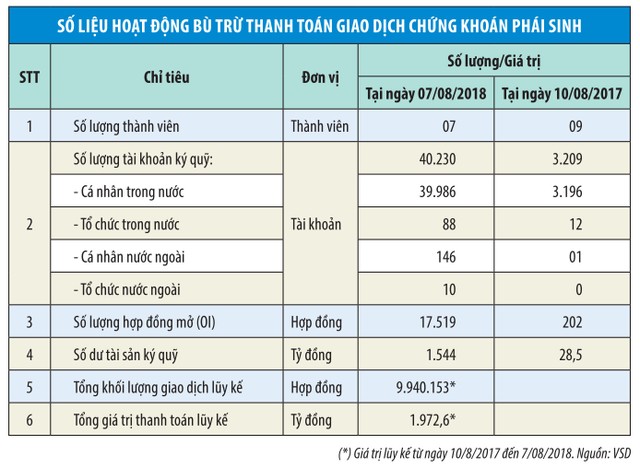 VSD sẽ hợp sức xây sản phẩm phái sinh mới ảnh 1