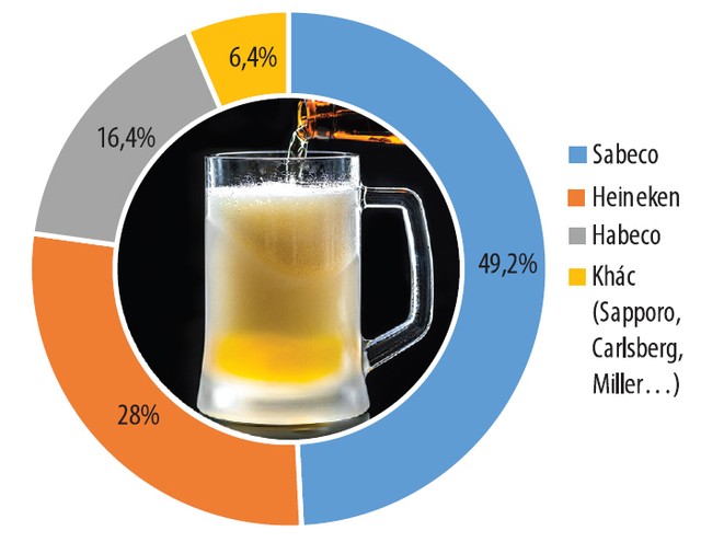Ông chủ mới của Sabeco “phục thù” Heineken sau thương vụ thất bại mua lại Tiger 6 năm trước ảnh 1