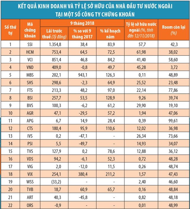 Vốn ngoại khoái cổ phiếu chứng khoán ảnh 1