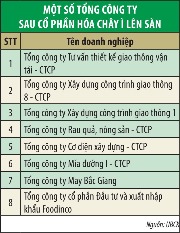 Cần xử lý nhanh doanh nghiệp chậm lên sàn ảnh 1