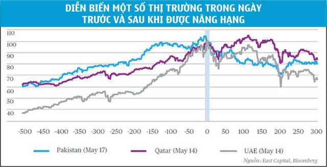 Nhóm thị trường cận biên chờ bữa tiệc nâng hạng, Việt Nam gặp khó ảnh 1