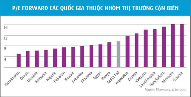 Nhóm thị trường cận biên chờ bữa tiệc nâng hạng, Việt Nam gặp khó ảnh 2