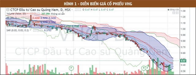 Đu sóng cổ phiếu nóng, coi chừng bỏng tay! ảnh 1