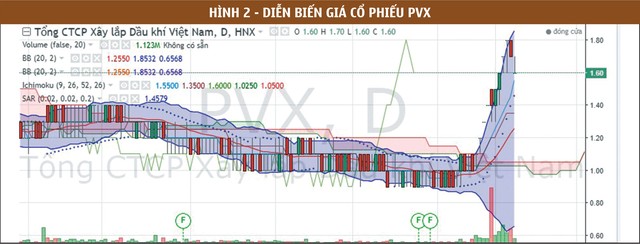 Đu sóng cổ phiếu nóng, coi chừng bỏng tay! ảnh 2