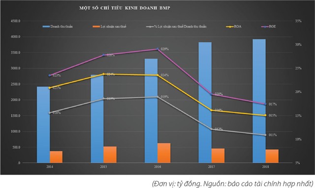 Ngành nhựa: Doanh nghiệp Việt đang mất lợi thế? ảnh 2