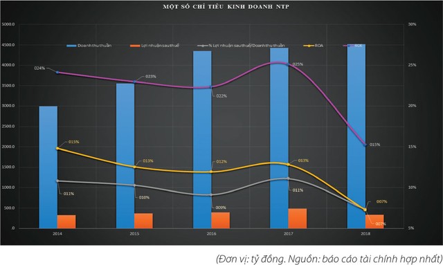 Ngành nhựa: Doanh nghiệp Việt đang mất lợi thế? ảnh 3