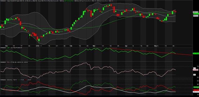 TA focus (phiên 23/5): Bắt đáy QNS, giá VGI đang có xu hướng tăng ảnh 1