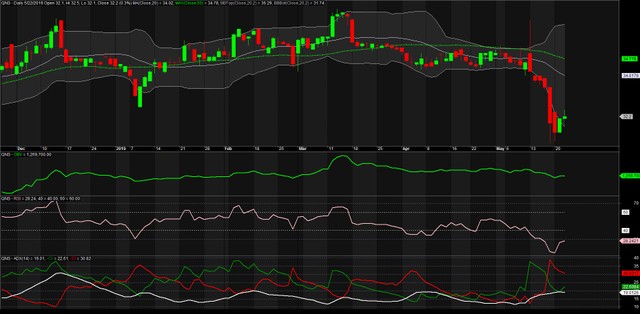 TA focus (phiên 23/5): Bắt đáy QNS, giá VGI đang có xu hướng tăng ảnh 2