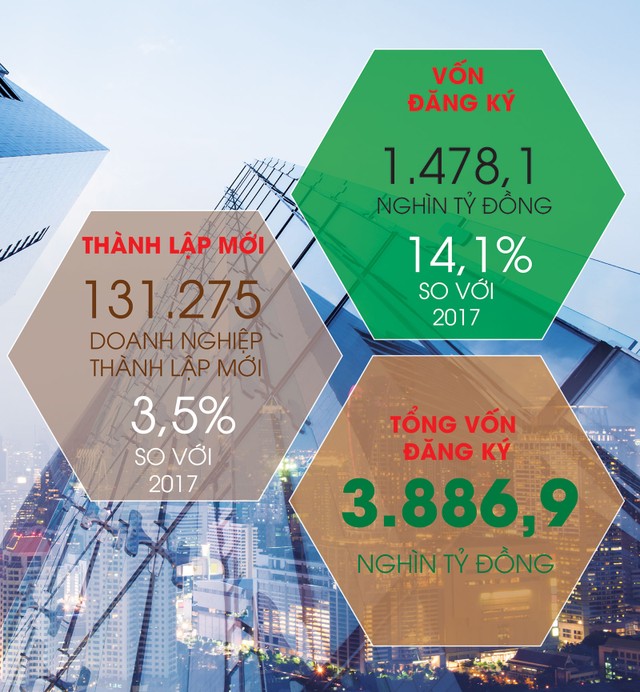 Quyết tâm minh bạch nhìn từ Sách trắng Doanh nghiệp ảnh 2