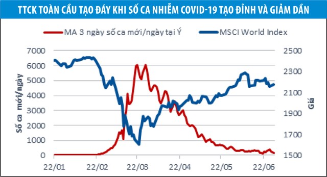 Đầu tư quý mới: Thích nghi, kiên nhẫn chọn cơ hội ảnh 1