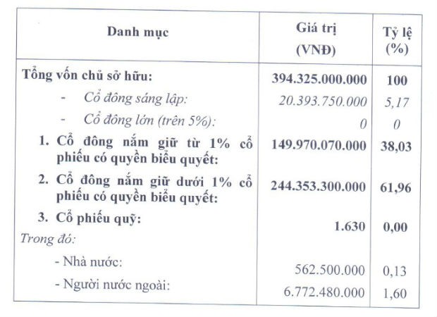Bán đi bán lại, KSS vẫn ế 2,9 triệu cổ phiếu ảnh 1