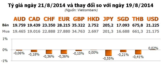 Fed khiến vàng giảm mạnh, USD tăng vọt ảnh 2