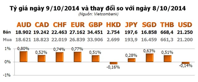 Vàng áp sát 36 triệu đồng/lượng, USD tiếp tục giảm mạnh ảnh 2